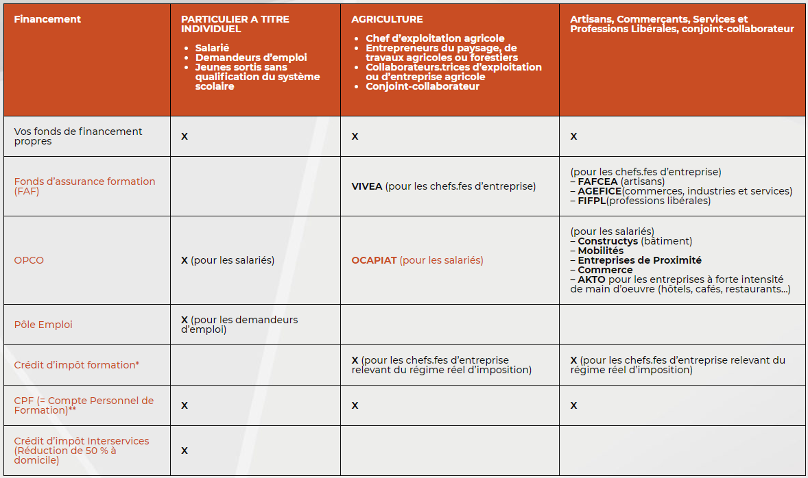 Tableau de financement